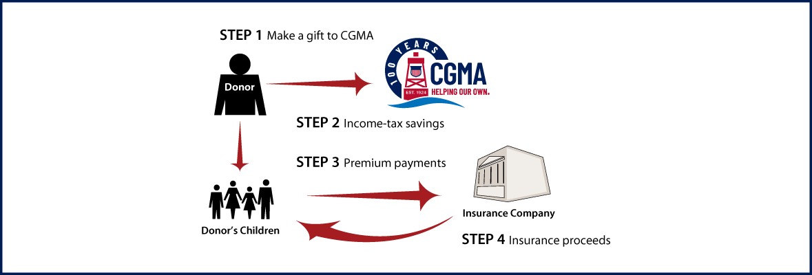 Life Insurance to Replace Gift Thumbnail